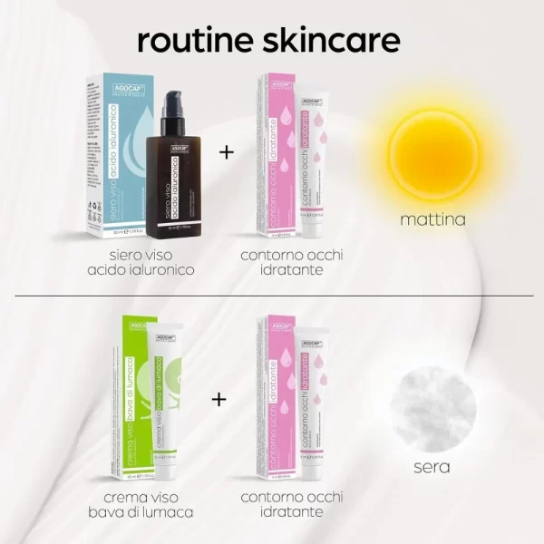 Cofanetto Regalo Skincare con Siero Viso, Crema Viso, Contorno Occhi - Agocap